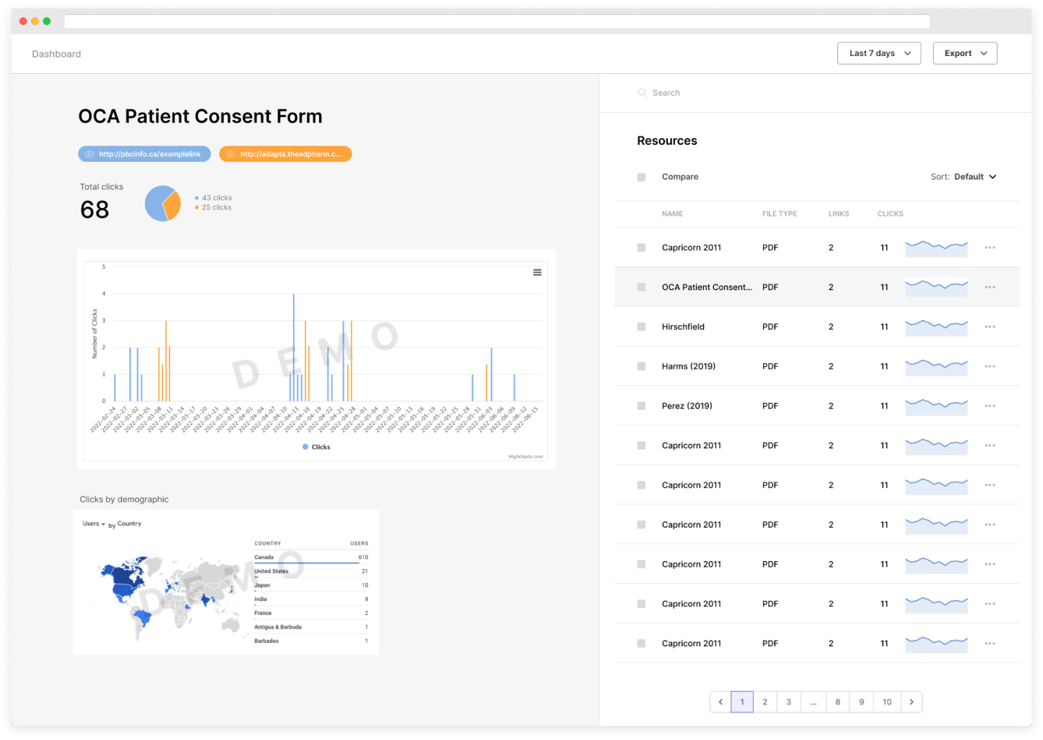 ADAPTS Dashboard Demo